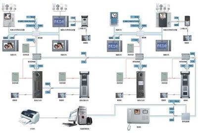 成都弱電系統(tǒng)工程 樓宇對講系統(tǒng)與計算機(jī)網(wǎng)絡(luò)施工解析