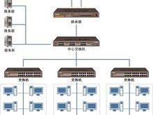 北京弱電工程價格及計算機(jī)網(wǎng)絡(luò)工程施工詳解