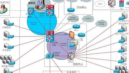 計算機(jī)網(wǎng)絡(luò)工程圖的實施流程與實際應(yīng)用